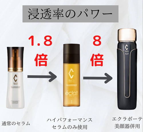 リアボーテ　クレア　スキンセラム　40ml    新品未使用